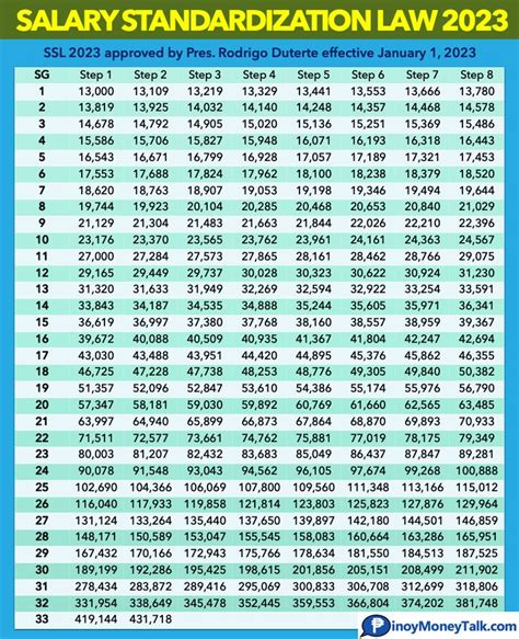 Teacher Salary Chart 2021