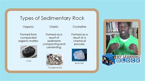 Facts About Sedimentary Rocks
