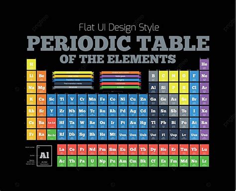 Periodic Table Of The Element Molecule Atom Weight Vector Molecule