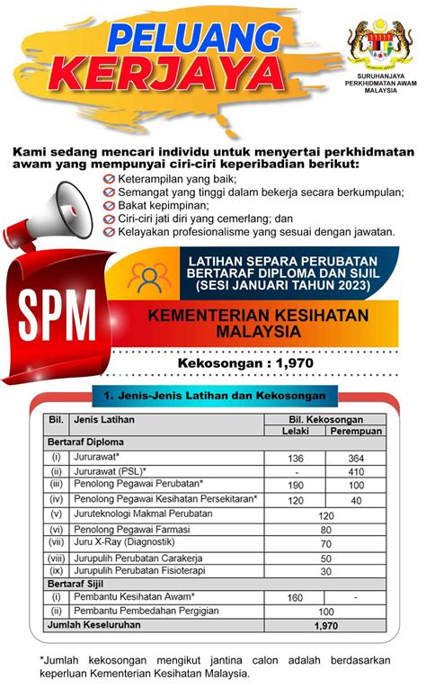 Permohonan Latihan Separa Perubatan Bertaraf Diploma dan Sijil