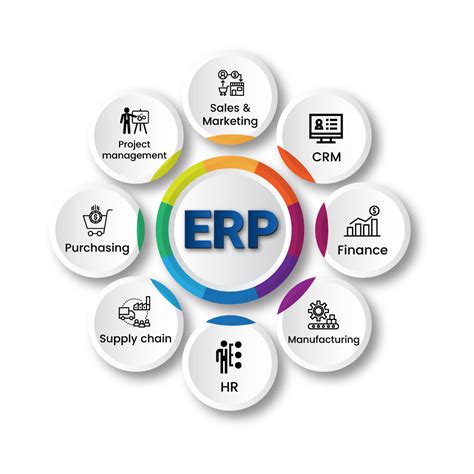 Different Types Of Erp System Modules And Their Uses