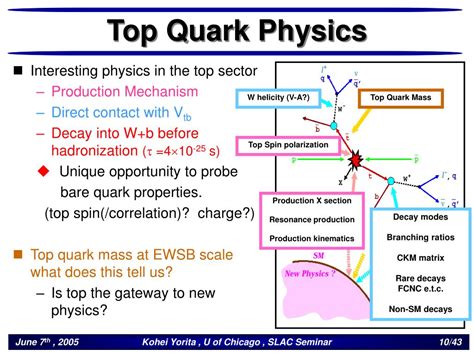 Ppt Top Quark Mass Measurements At Cdf Run Ii Powerpoint Presentation