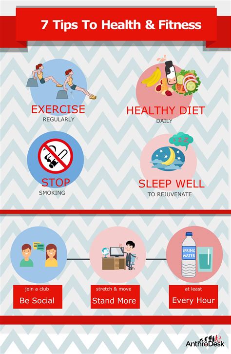7 Tips To A Healthy Lifestyle Gambaran