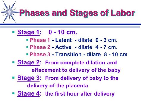 Phases And Stages Of Labor Nursing School Tips Nursing School