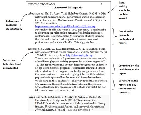Introduction Annotated Bibliographies All Guides At Sheridan