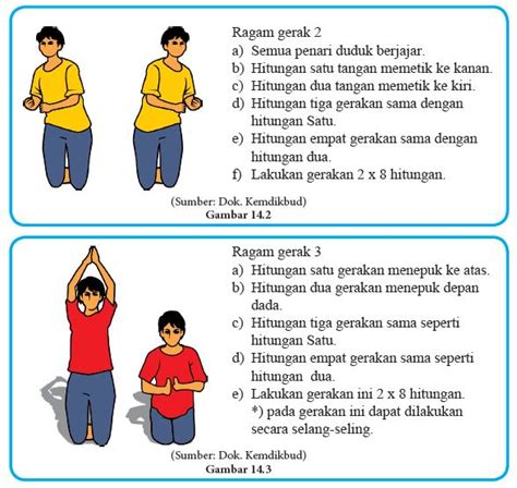 Rangkuman Materi Sbk Kelas 7 Smpmts Kurikulum 13 Bab 14 Menampilkan