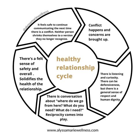 relationship psychology relationship therapy healthy relationship tips relationship advice