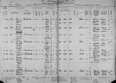 1935 Census Records
