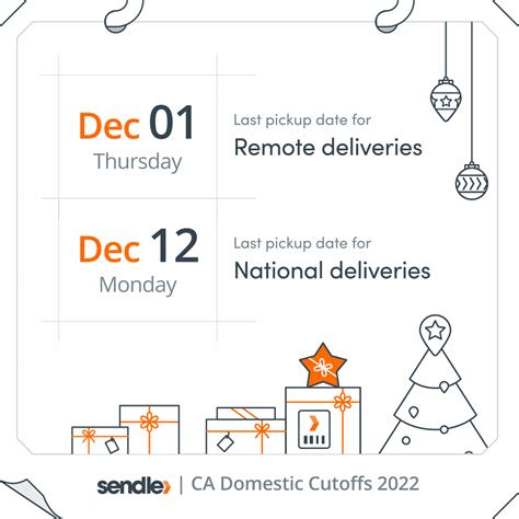 Sendles Holiday Delivery Cutoff Dates 2022 Canada