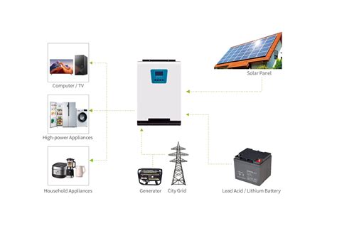 Off Grid Inverter Power Your Off Grid System Efficiently Now