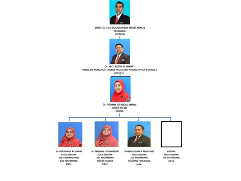 Rusmina binti hassan guru besar • en. Carta Organisasi - Portal Rasmi Institut Aminuddin Baki