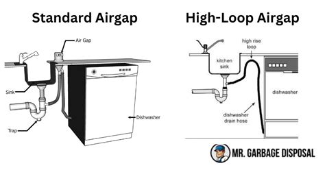 Understanding Dishwasher Air Gap Installations 2024