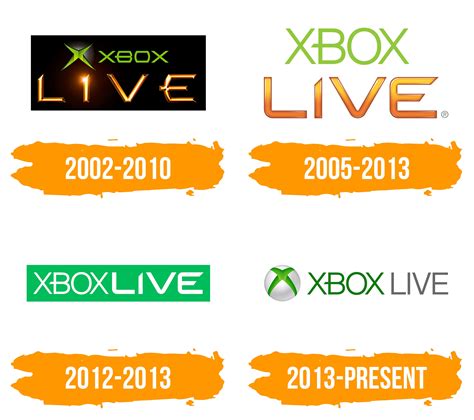 Xbox Live Logo Histoire Signification De Lemblème