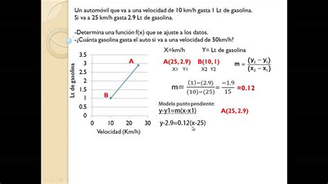 Arriba Imagen Modelo Matematico De Funciones Abzlocal Mx