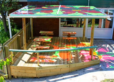 From The Mind Of An Early Childhood Educator Outdoor Classroom Design