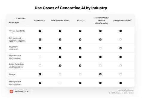 Generative Ai Application For Business And Enterprise Use Cases