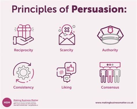 Effective Persuasion Its Time To ‘think Responsibly Mbm