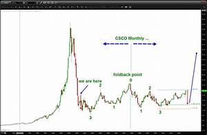 Is Cisco Stock Csco Worth Buying On A Pullback See It Market