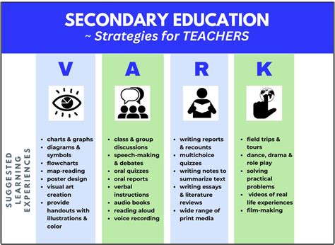 Teaching In Different Contexts Vark