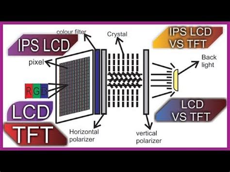 5 should you buy an led or ips monitor? ips lcd display explained in hindi | comparison between ...