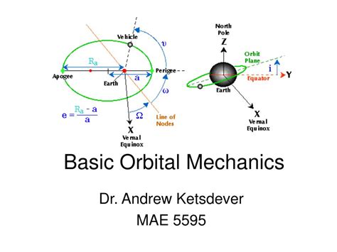 Ppt Basic Orbital Mechanics Powerpoint Presentation Free Download