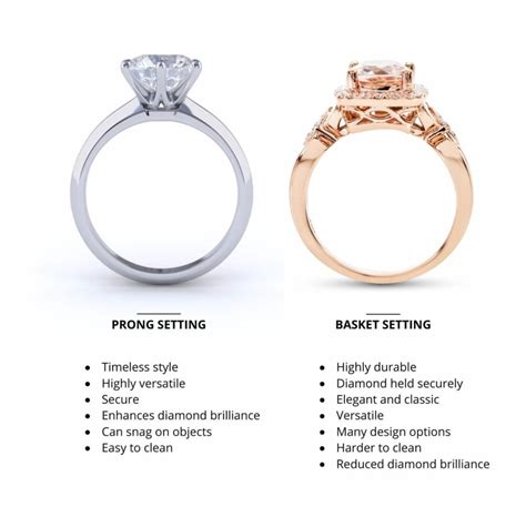 Prong Vs Basket Engagement Ring Settings Wedding Knowhow