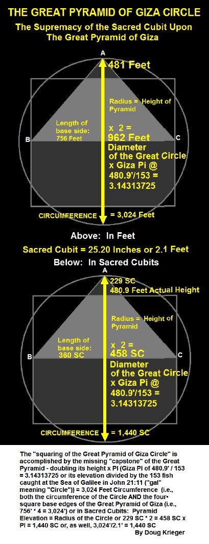 The Great Pyramid Of Giza And The Supremacy Of The Sacred Cubit Great Pyramid Of Giza