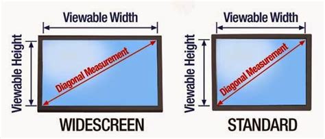 Management Information System How To Measure Screen Size