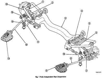 2004 dodge neon suspension problems with 8 complaints from neon owners. 2004 Mercury Grand Marquis Air Suspension Diagram ...