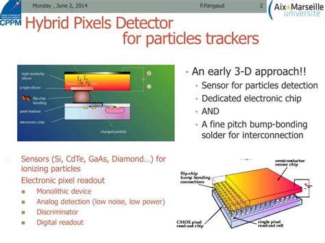 The atlas pixel detector is the innermost tracking detector of the atlas experiment at the large hadron collider (lhc) at cern. PPT - Smart sensors ATLAS experiment upgrades detectors ...