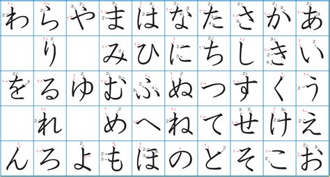 Hiragana Handwriting Chart My Xxx Hot Girl