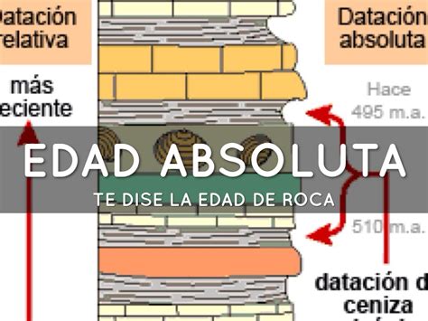 Edad Absoluta Y Relativa De Las Rocas Citas Adultos En Zaragoza