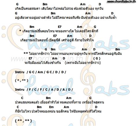 คอร์ด กีต้าร์ คอร์ด อูคูเลเล่ แทป guitar แทป bass แทป drum แทป keyboard คอร์ด ไม่อยากชักว่าว ฉิบาแดง ป๊าด ป๊าด | คอร์ดเพลง ไม่อยาก ...