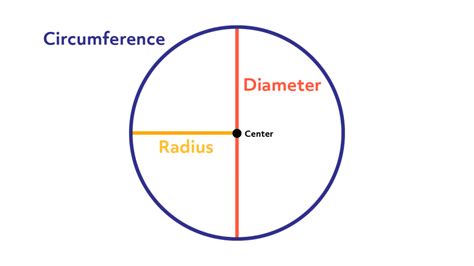 Learn how the number pi allows us to relate the radius, diameter, and circumference of a circle.created by sal khan. How to Calculate Diameter from Circumference.