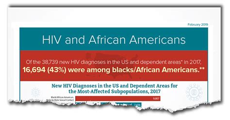 Hiv And African Americans Raceethnicity Hiv By Group Hivaids Cdc