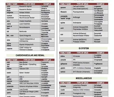 20 Images Hiv Medications Chart 2018