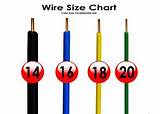 Electrical Wire Diameter Pictures