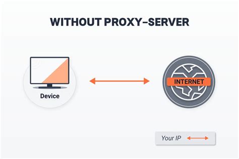 Proxy Meaning Explained What Is A Proxy Server