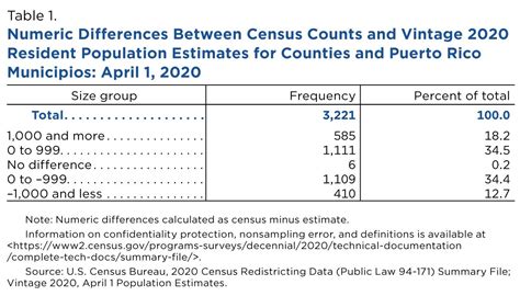 What Do We Know About The Quality Of 2020 Census Redistricting Data