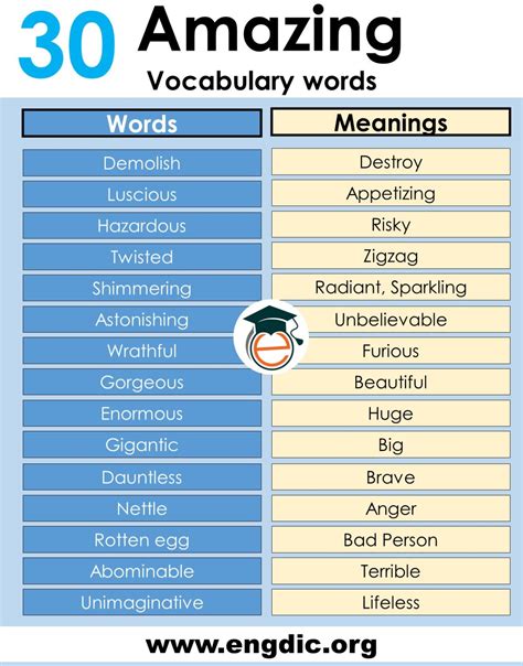 Daily Use Vocabulary Words with Meaning PDF - EngDic