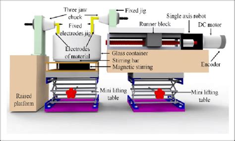 Micro Electrical Discharge Machining Download Scientific Diagram
