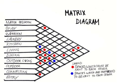 Diagram Icon Matrix Diagram Mydiagramonline
