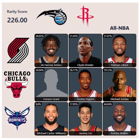 Which Chicago Bulls Stars Played For The Houston Rockets And Orlando