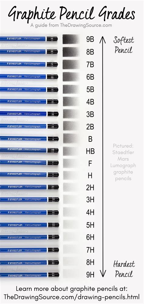 Graphite Pencils Come In A Range Of Hardnesses Or Grades Which