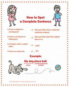 Quot How To Spot Quot Charts Early Childhood Writ