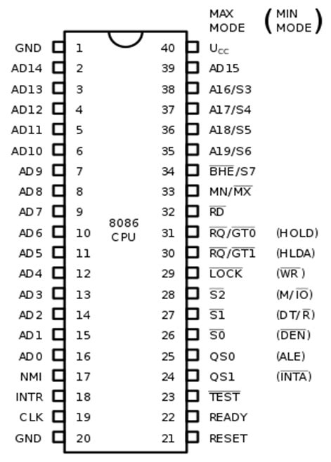 Pin Diagram Of 8086 Microprocessor Geeksforgeeks A90