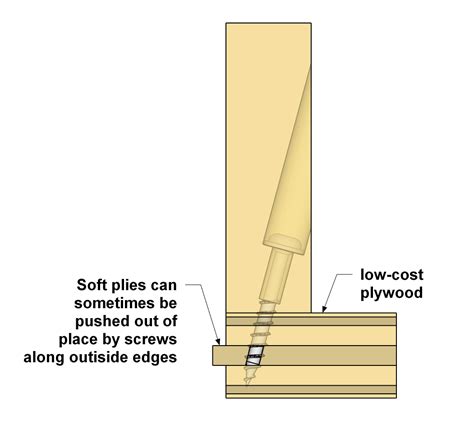 Answers To Common Pocket Hole Questions Kreg Tool