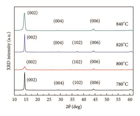 Xrd Spectrum Of Mos2 Synthesized With A Diverse Growth Time And B