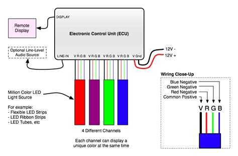 A wiring diagram is a simplified conventional pictorial representation of an electrical circuit. Remote 4 Channel Million Color Controller | Oznium