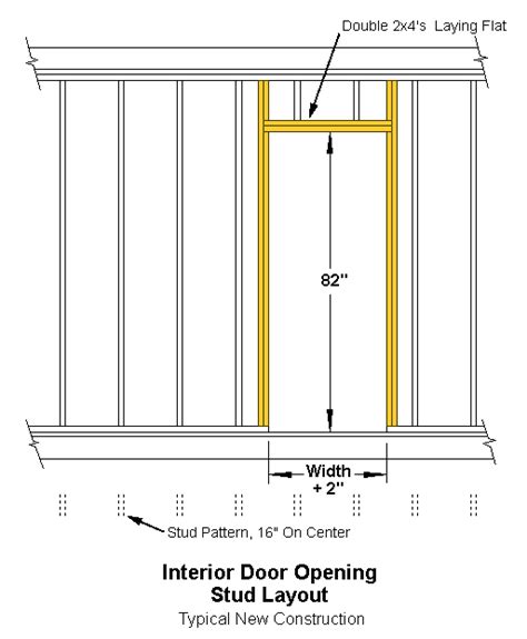 The door frame was supposed to come 1'' into the room, so that when i put firring strips next to it the wooden door frame is likely to deteriorate faster than fiberglass. Framing Door & Door Framing Dimensions Garage Door Framing ...